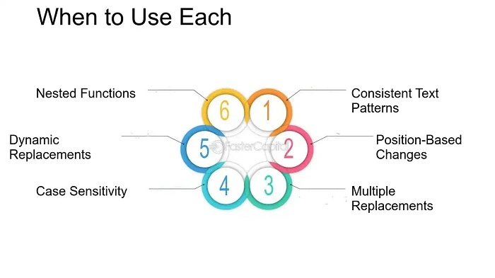 When to Use Each Substitute 1