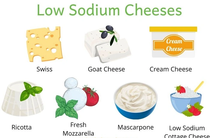 Different Styles for Drawing Low Sodium Cheese