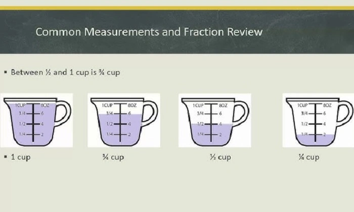 Fractions in Cups 1