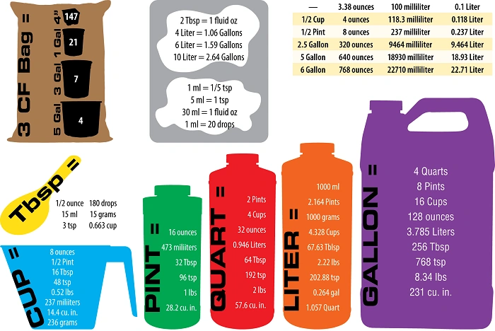 Quick Conversion Chart