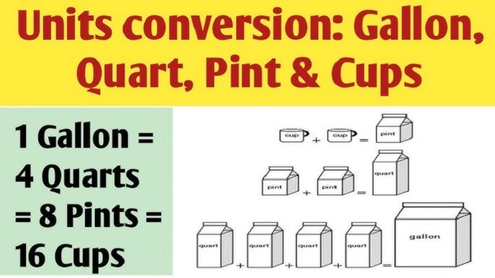 Fractions of Gallon to Quarts