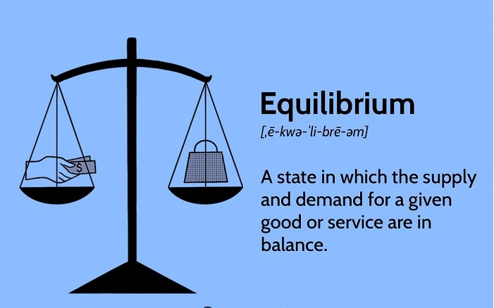 The Significance of Equilibrium